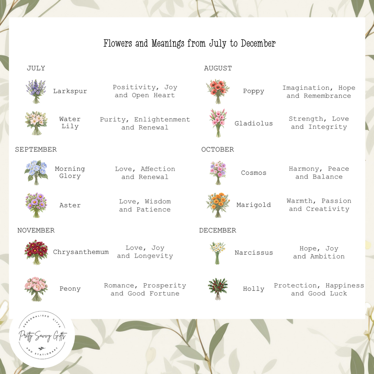 Birth flower meanings chart for July to December, showing the traditional meanings of each flower available for the personalised jug.