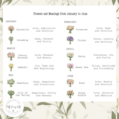 Birth flower meanings chart for January to June, showing the traditional meanings of each flower available for the personalised jug.